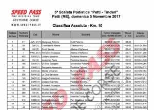 La classifica ufficiale della V Scalata Patti-Tindari